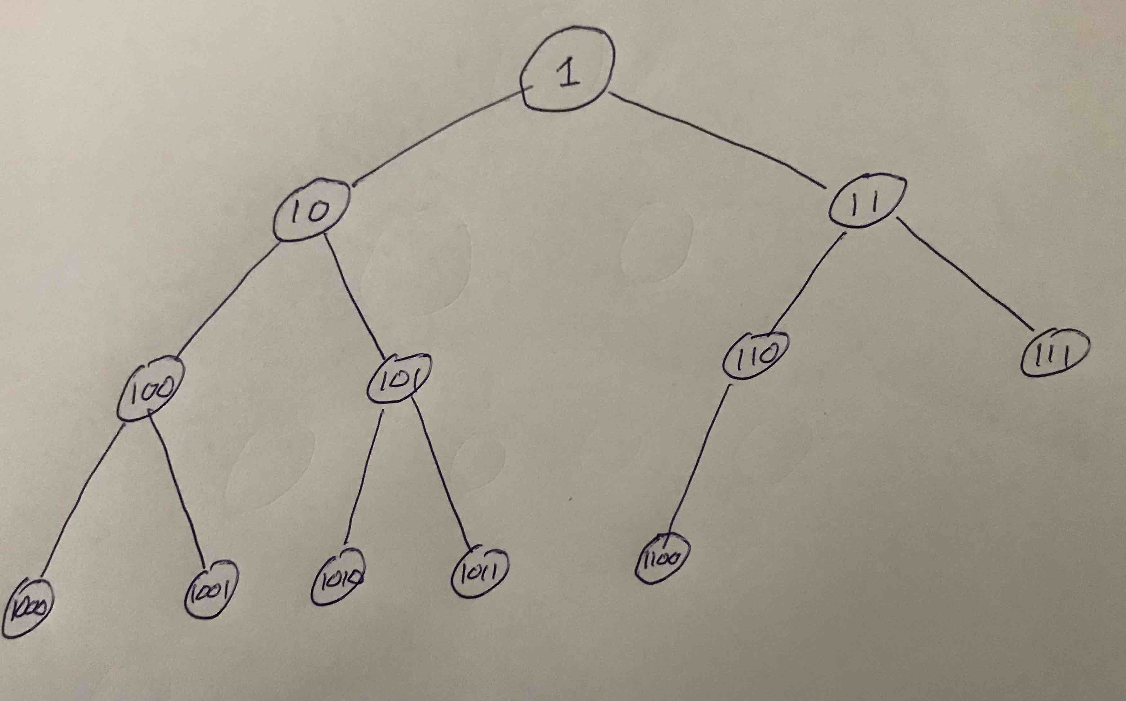 Almost complete binary tree