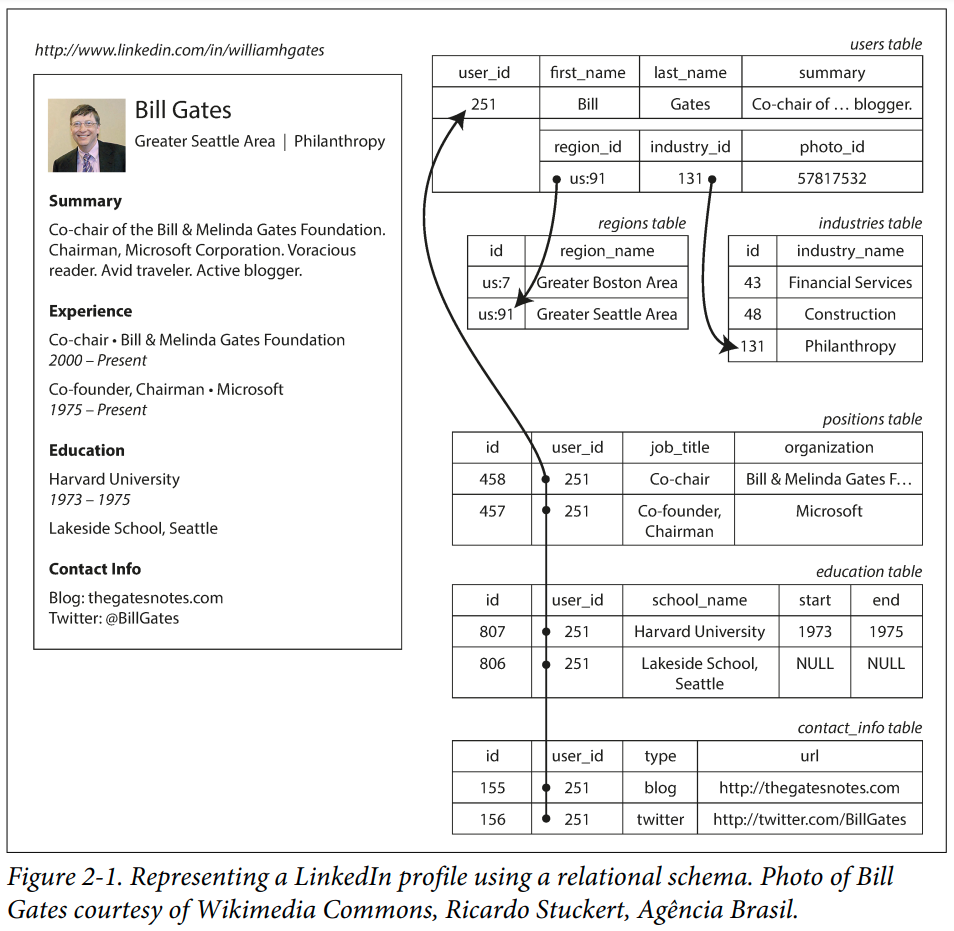 From _Designing Data-Intensive Applications_ by Martin Kleppmann