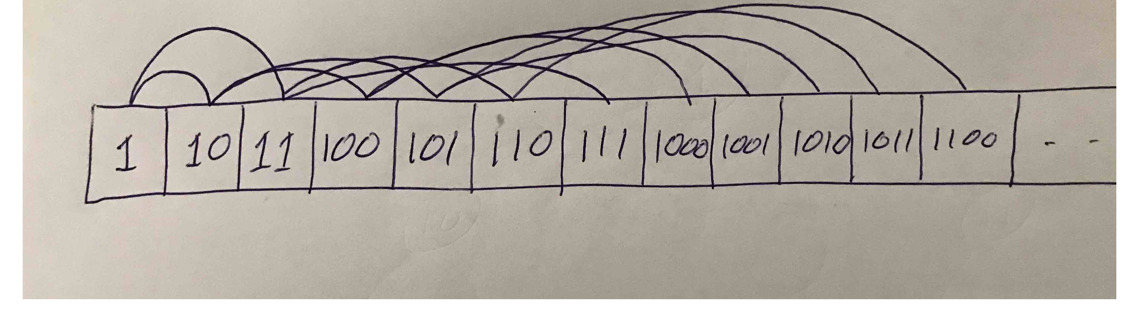 Almost Complete Binary Tree in memory