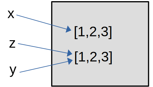 composite types